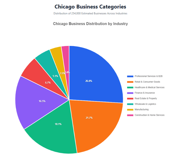 chicago seo company