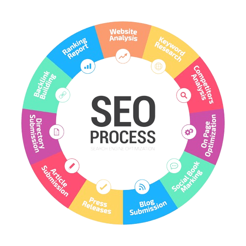 seo search engine optimization services diagram