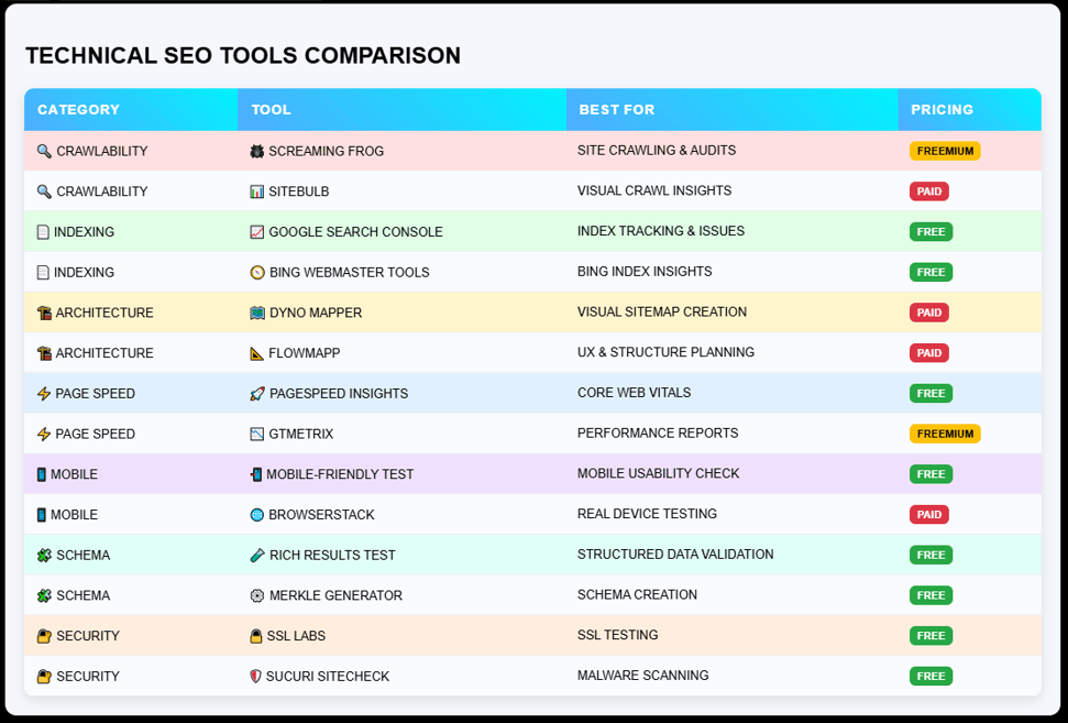seo tools