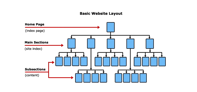 website layout diagram